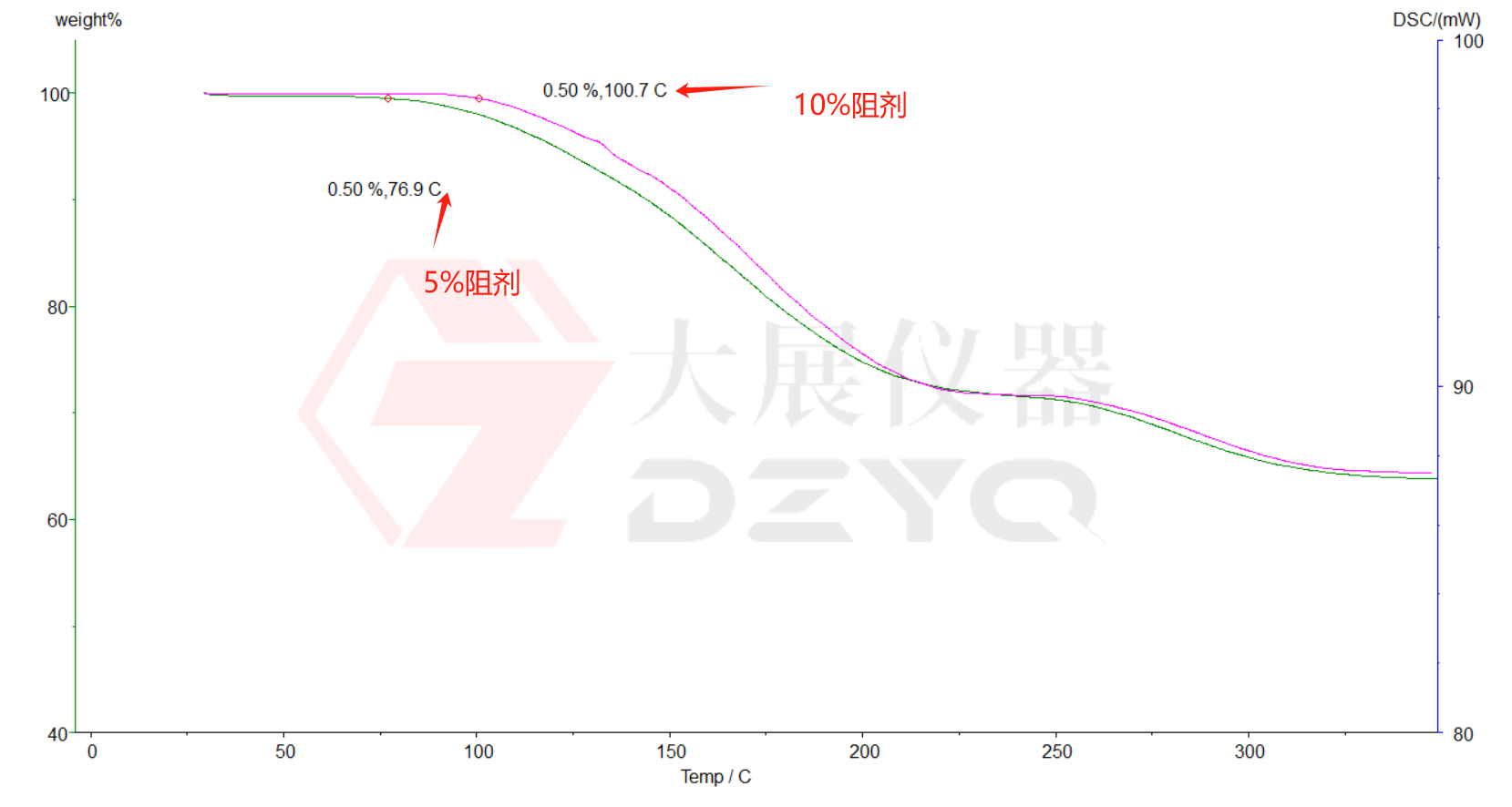 DSC草莓视频APP入口測試PCB油墨固化度